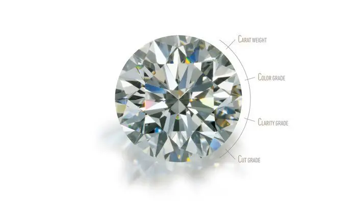 What are the Four Diamond C’s?